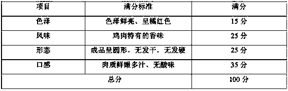 Chicken breast and preparation method thereof