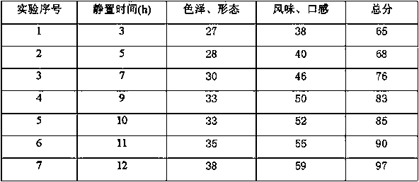 Chicken breast and preparation method thereof