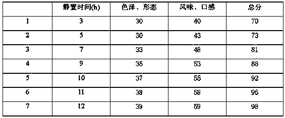 Chicken breast and preparation method thereof