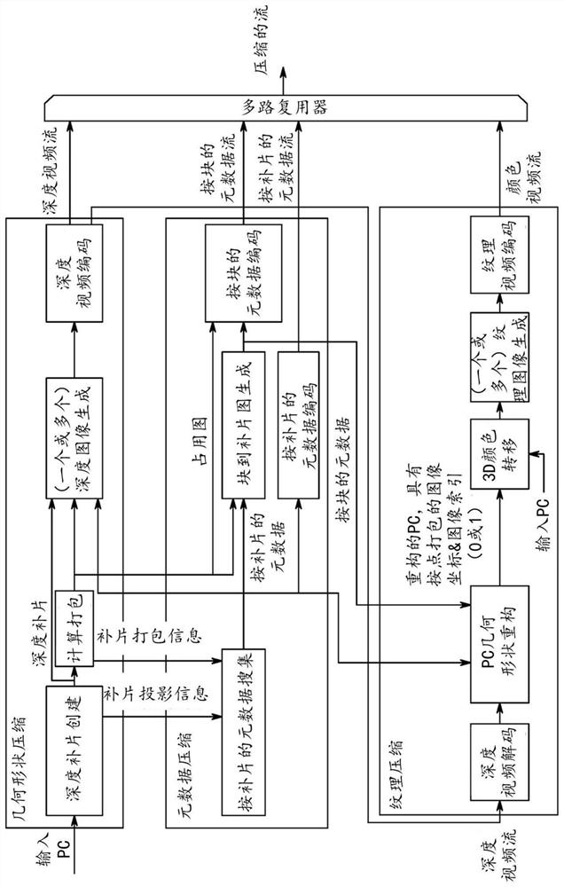 Method for encoding/decoding texture of points of a point cloud