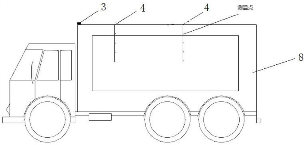 Method and system for temperature monitoring in asphalt transport process