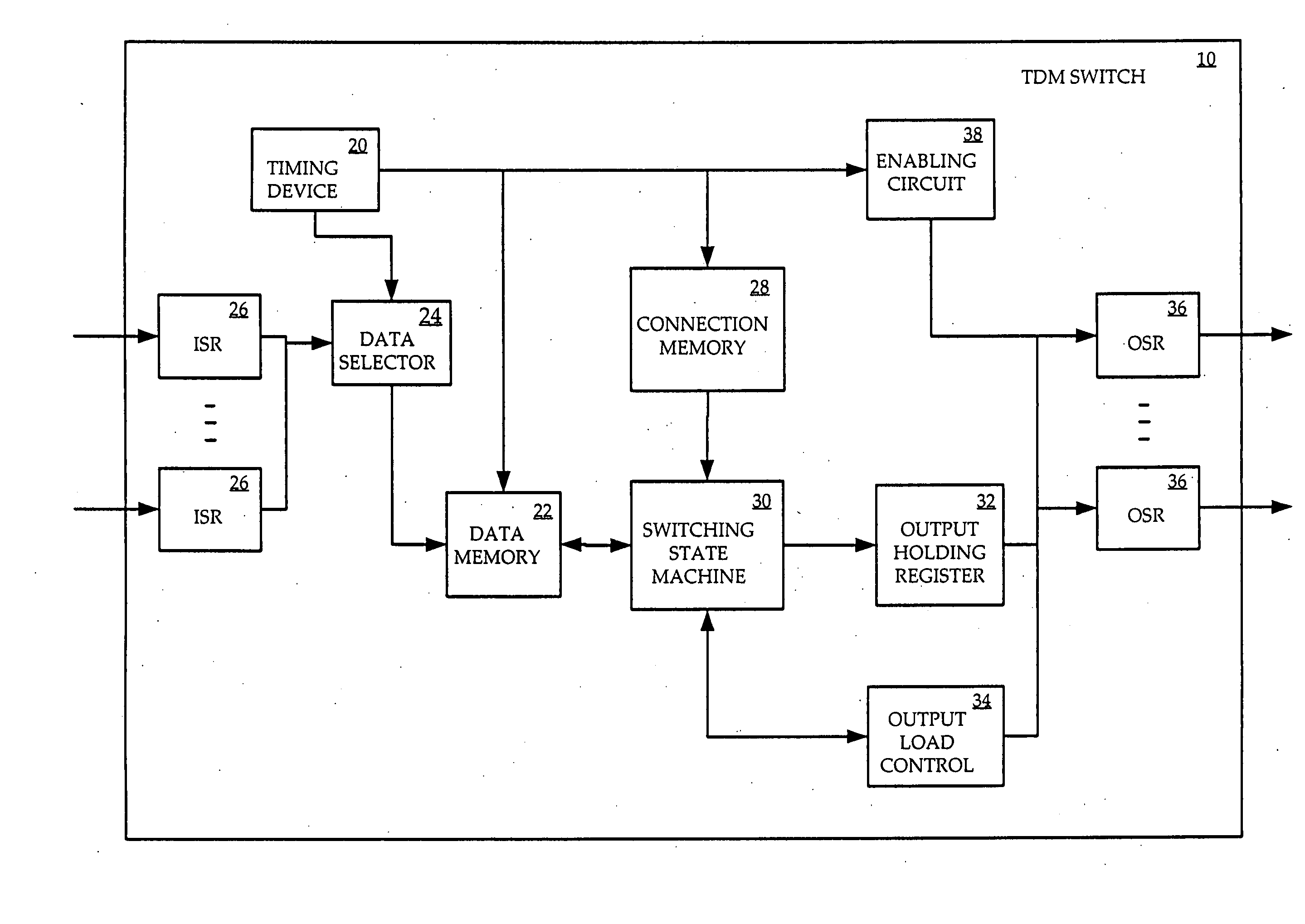 Programmable bit rates in a constant bandwidth TDM switch