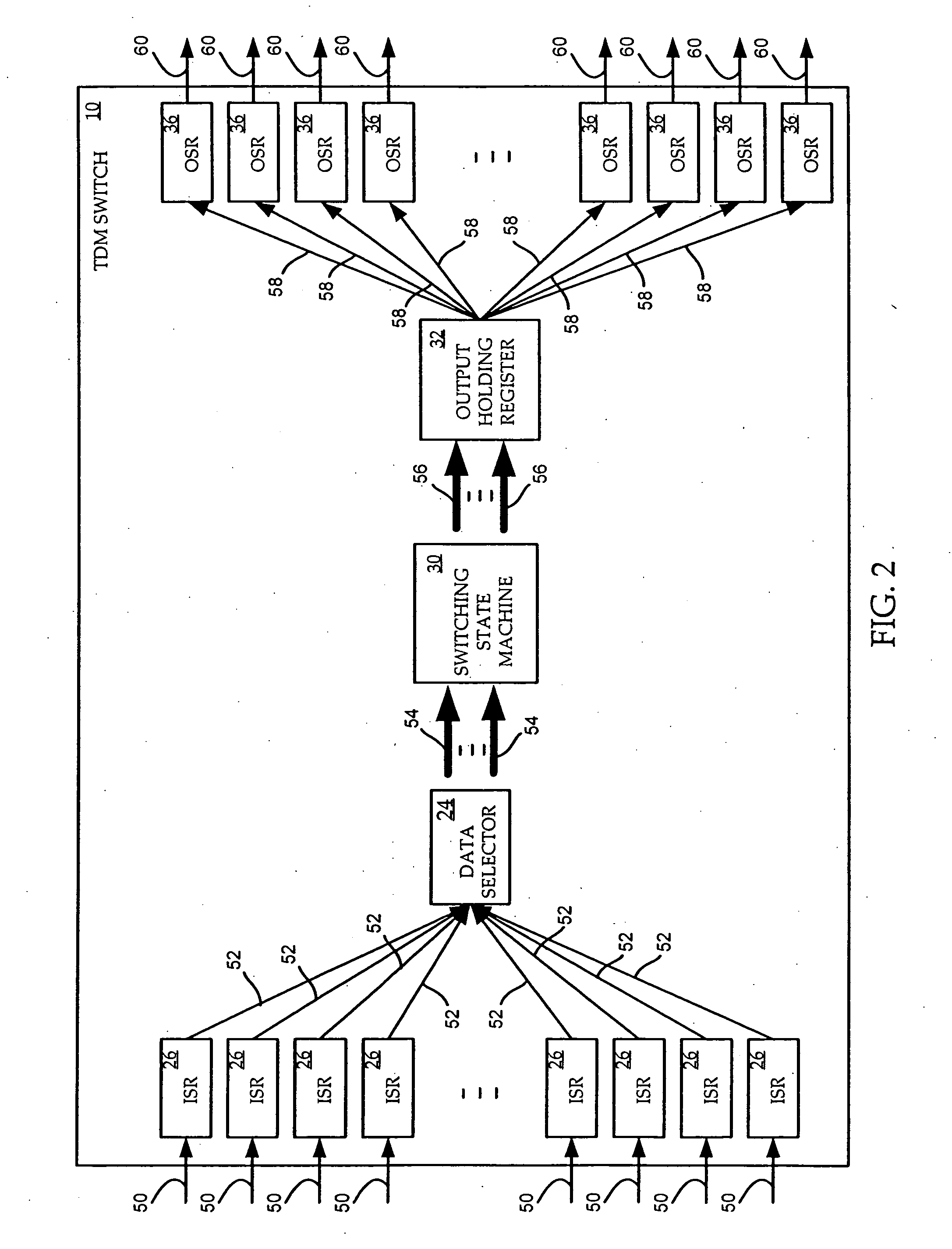 Programmable bit rates in a constant bandwidth TDM switch