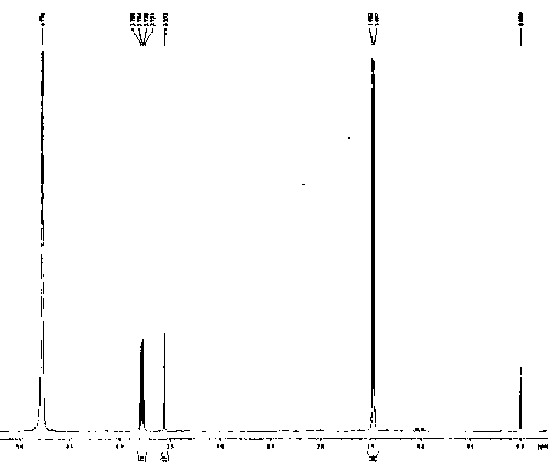 A kind of method that takes hydroxyproline waste water as raw material to prepare l-alanine