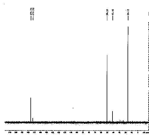 A kind of method that takes hydroxyproline waste water as raw material to prepare l-alanine