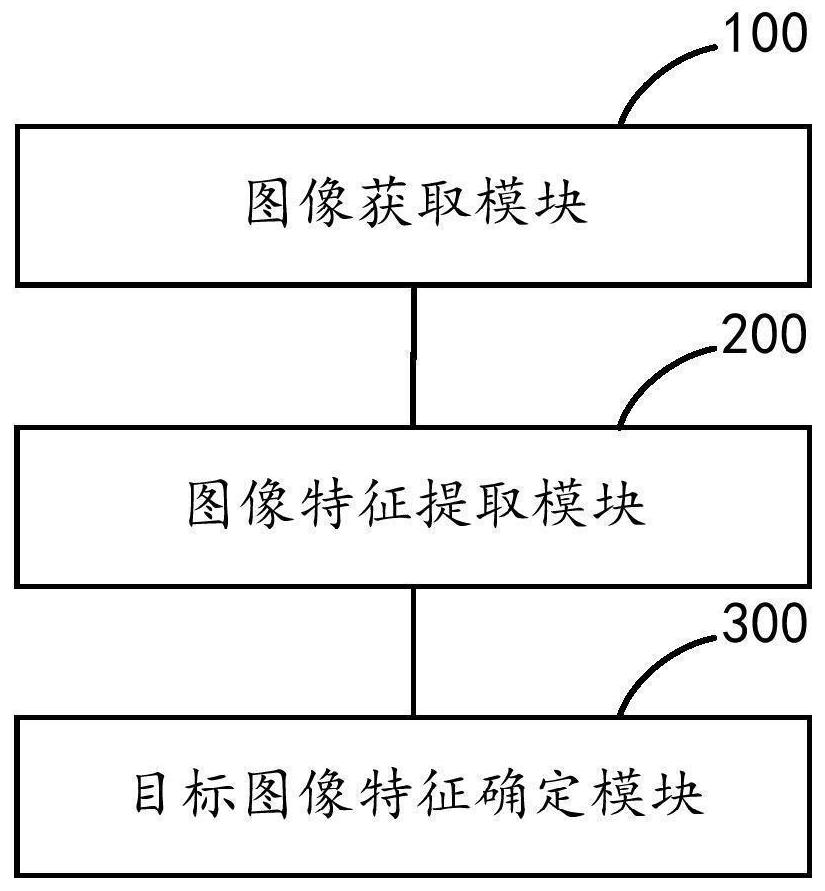 Image feature extraction method and device, equipment and storage medium