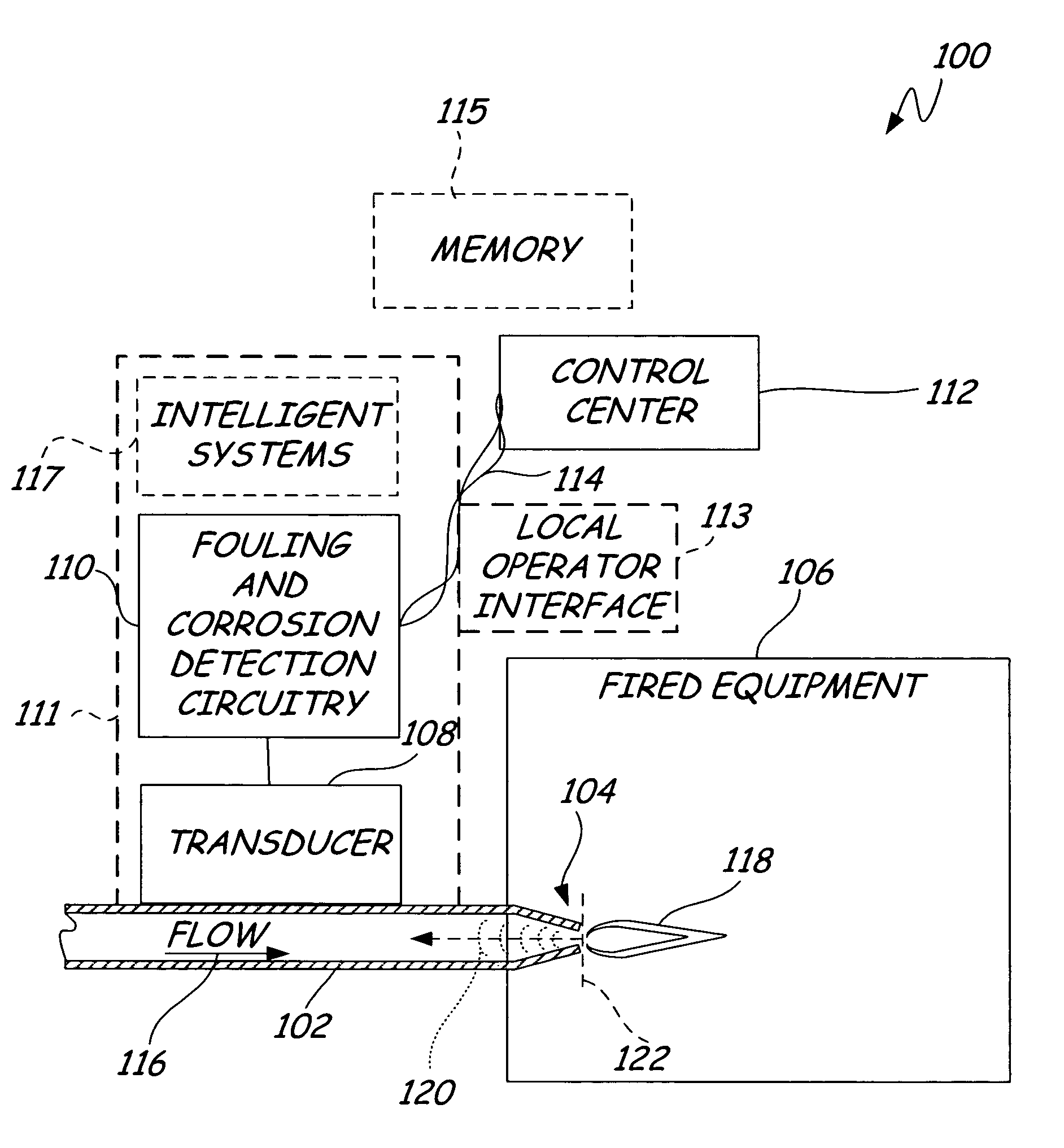 Fouling and corrosion detector for burner tips in fired equipment