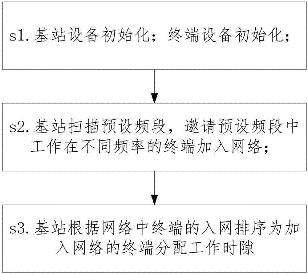 Sensor networking method and sensor network adopting same