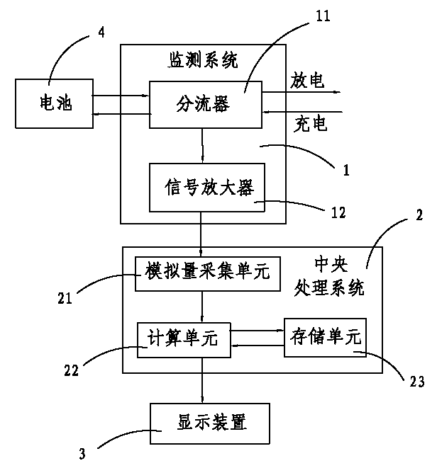 Battery electric quantity management system and monitoring method