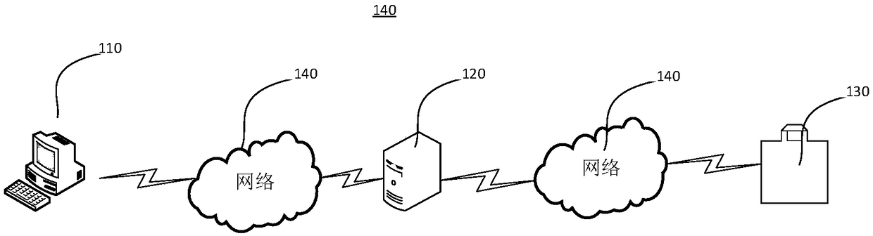 Timing control method and system