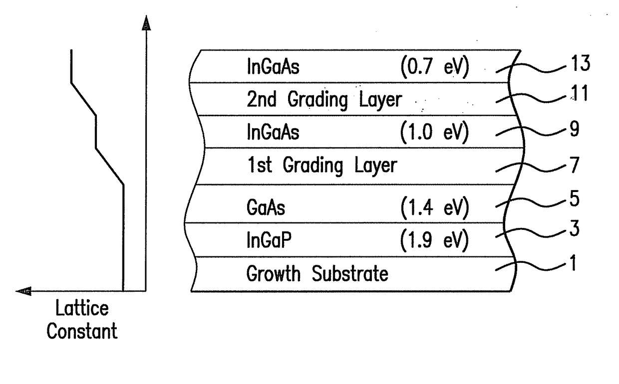 Radiation resistant inverted metamorphic multijunction solar cell