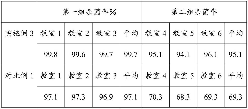 High-molecular polymer solid acid air bactericide as well as preparation method and application thereof