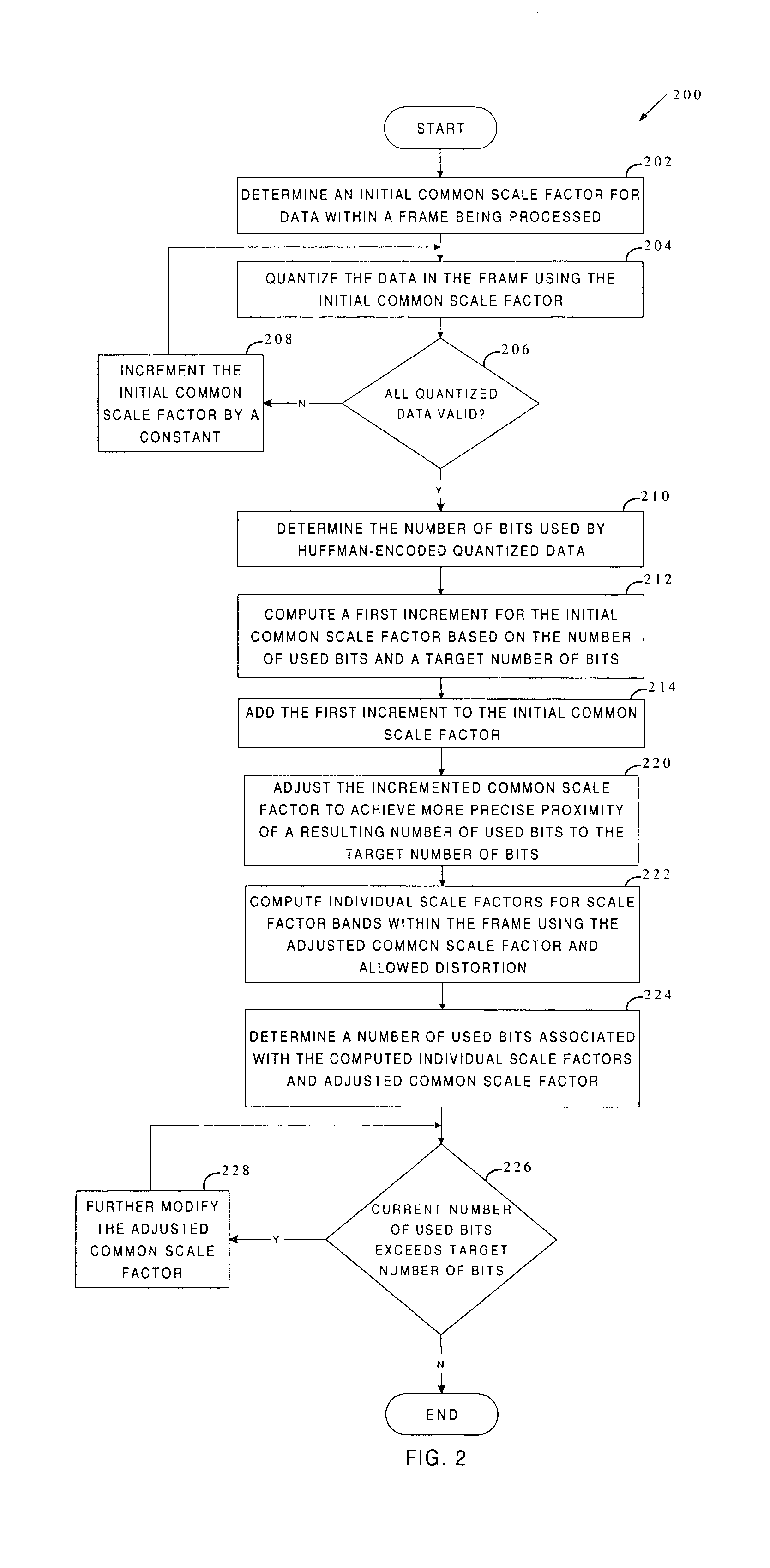 Rate-distortion control scheme in audio encoding
