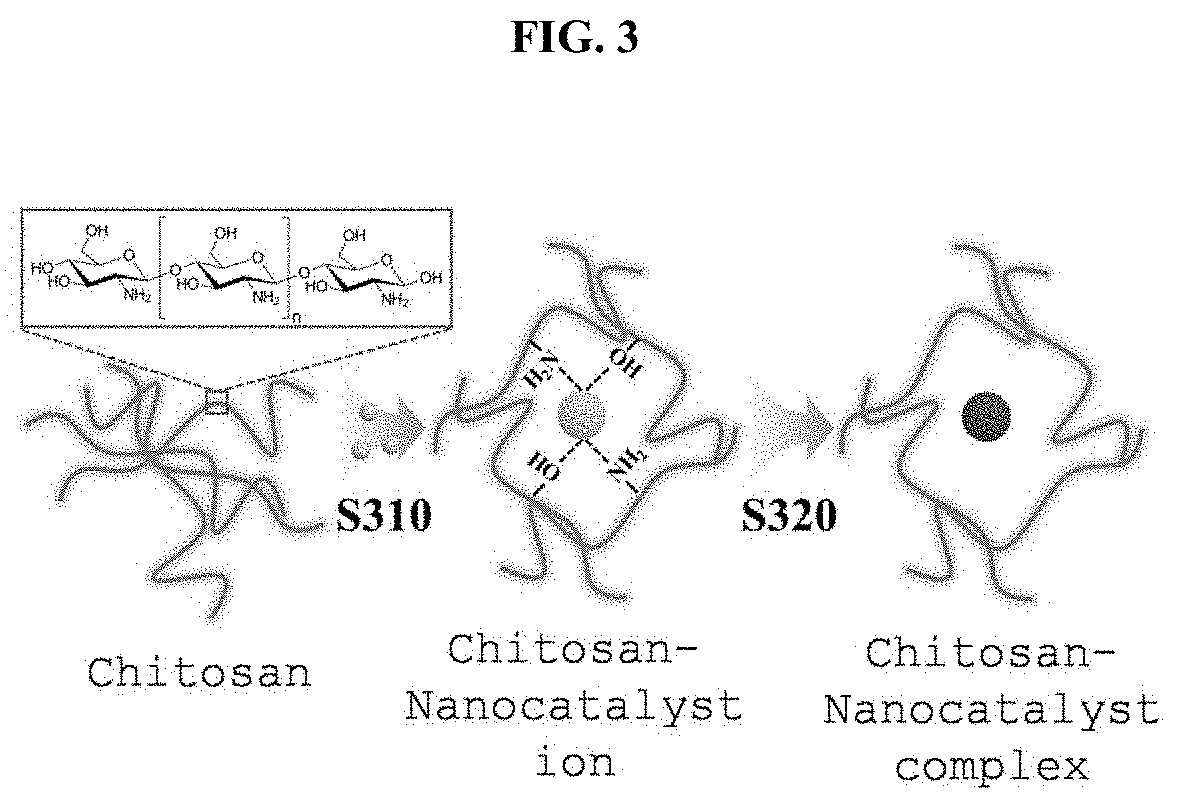 Metal Oxide Nanofibers Including Functionalized Catalyst Using Chitosan-Metal Complexes, and Member for Gas Sensor, and Gas Sensor Using the Metal Oxide Nanofibers, and Method of Fabricating the Same