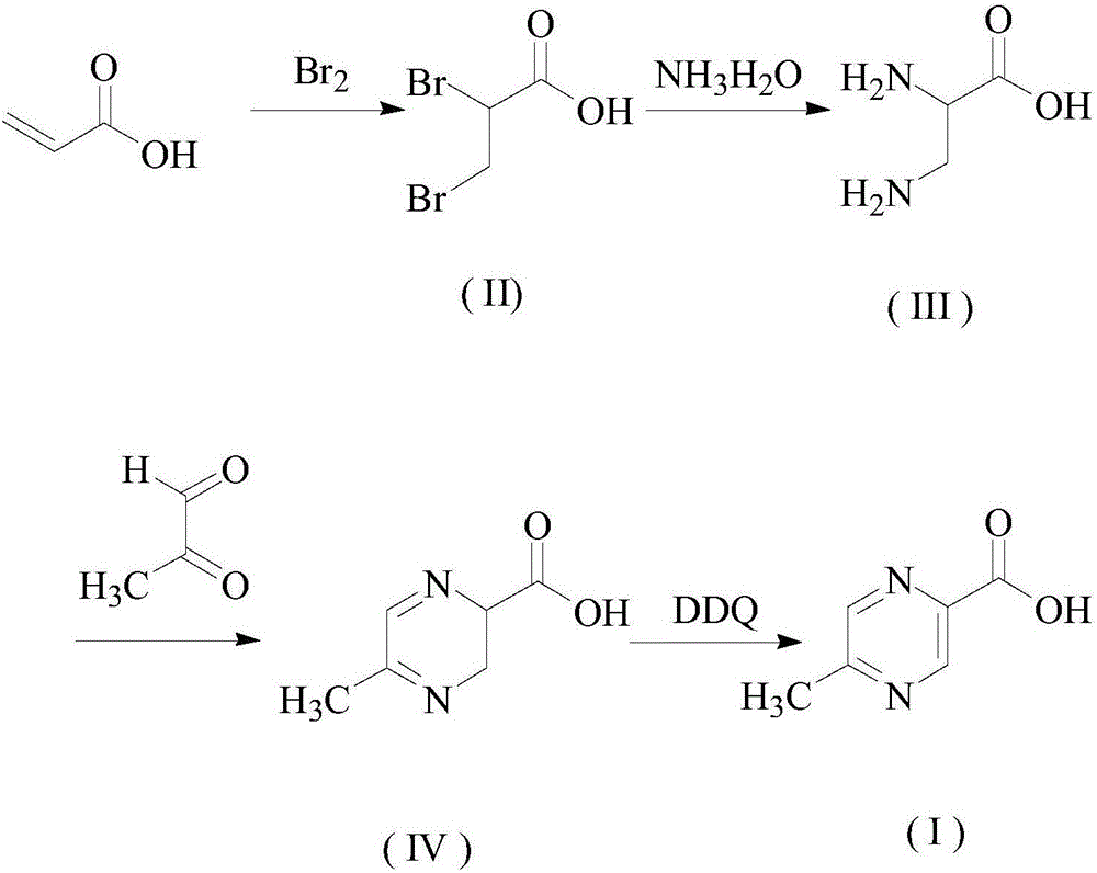 Preparation method of pyrazine carboxylic acid