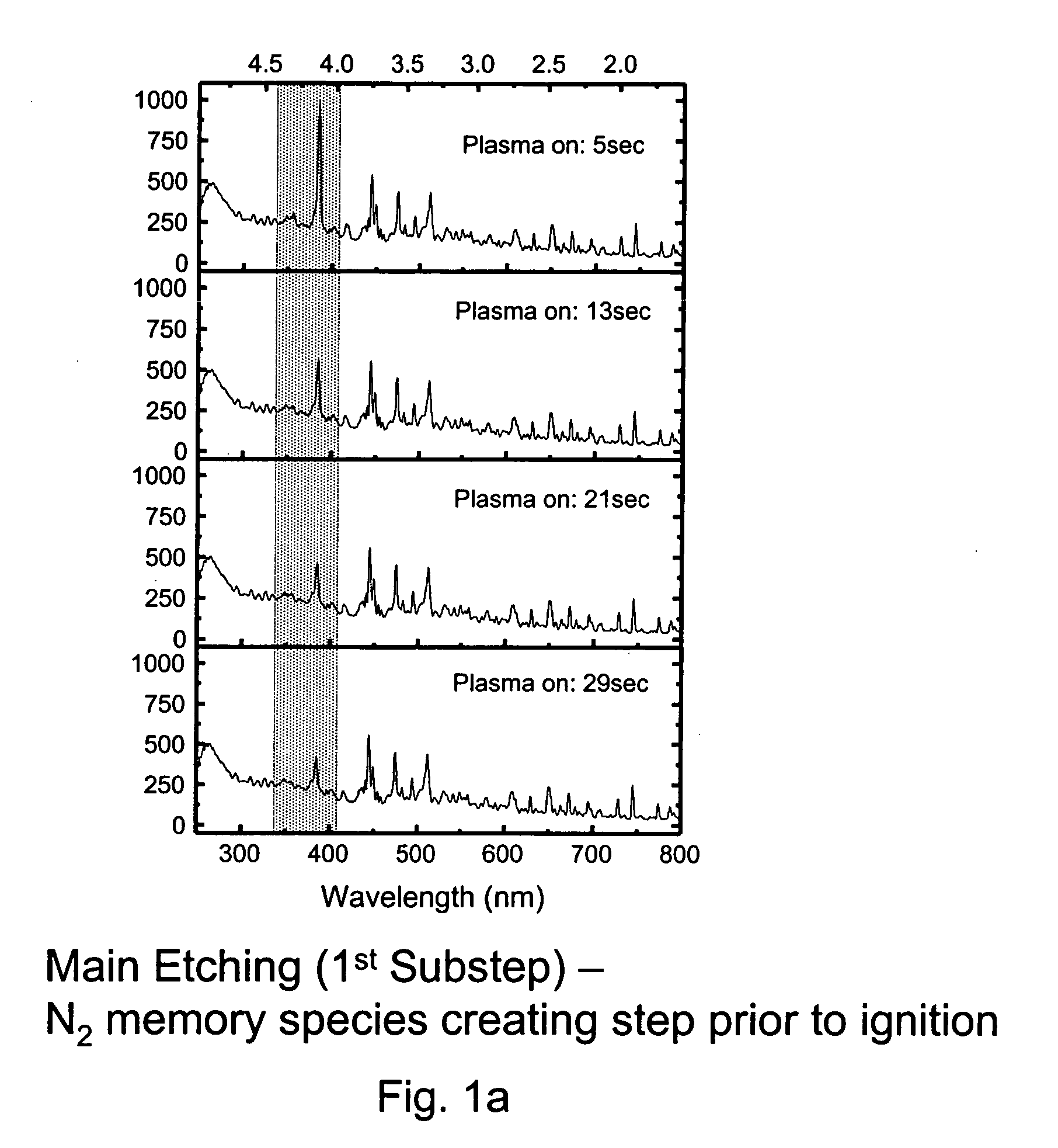 Plasma etching methods using nitrogen memory species for sustaining glow discharge