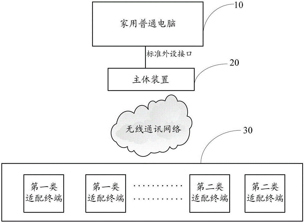 Communication protocol adaptation equipment for home automation system