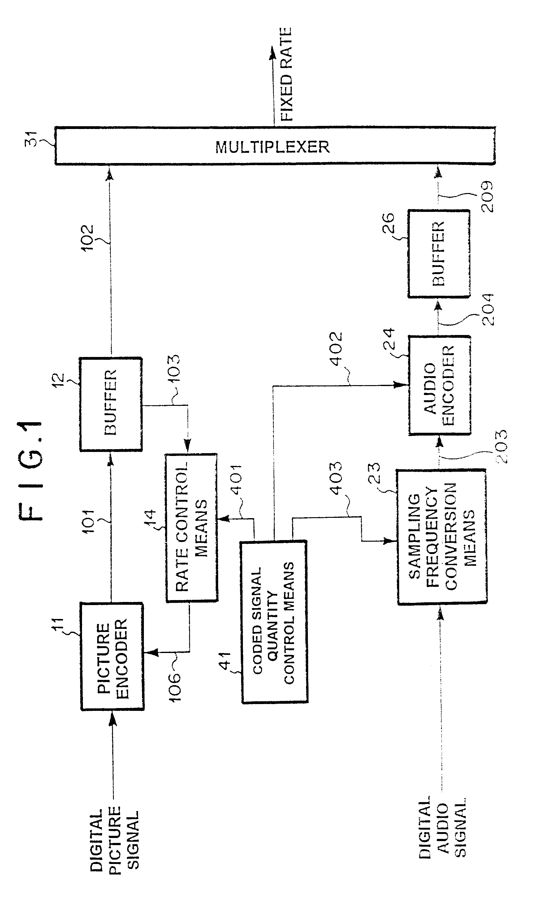 Coding apparatus for audio and picture signals