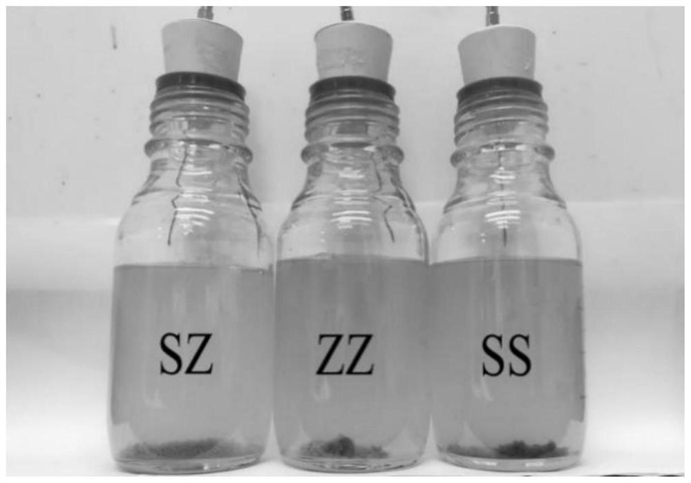 Repairing method for remediation of antimony and zinc combined pollution and application