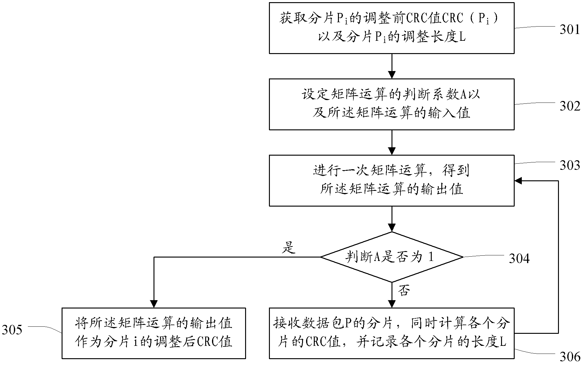 Method and apparatus for performing cyclic redundancy check for data packets