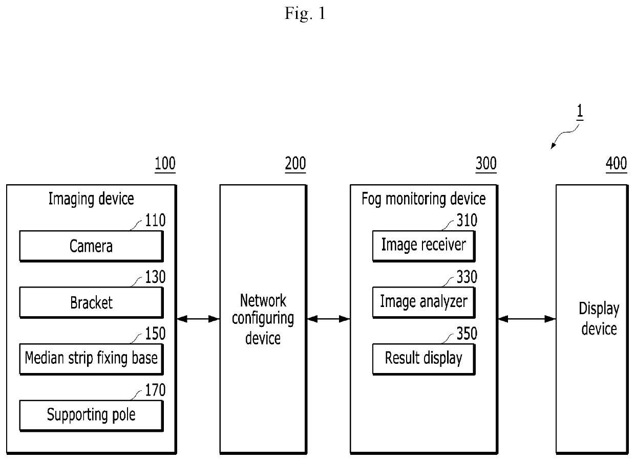 Apparatus and method for detecting fog on road