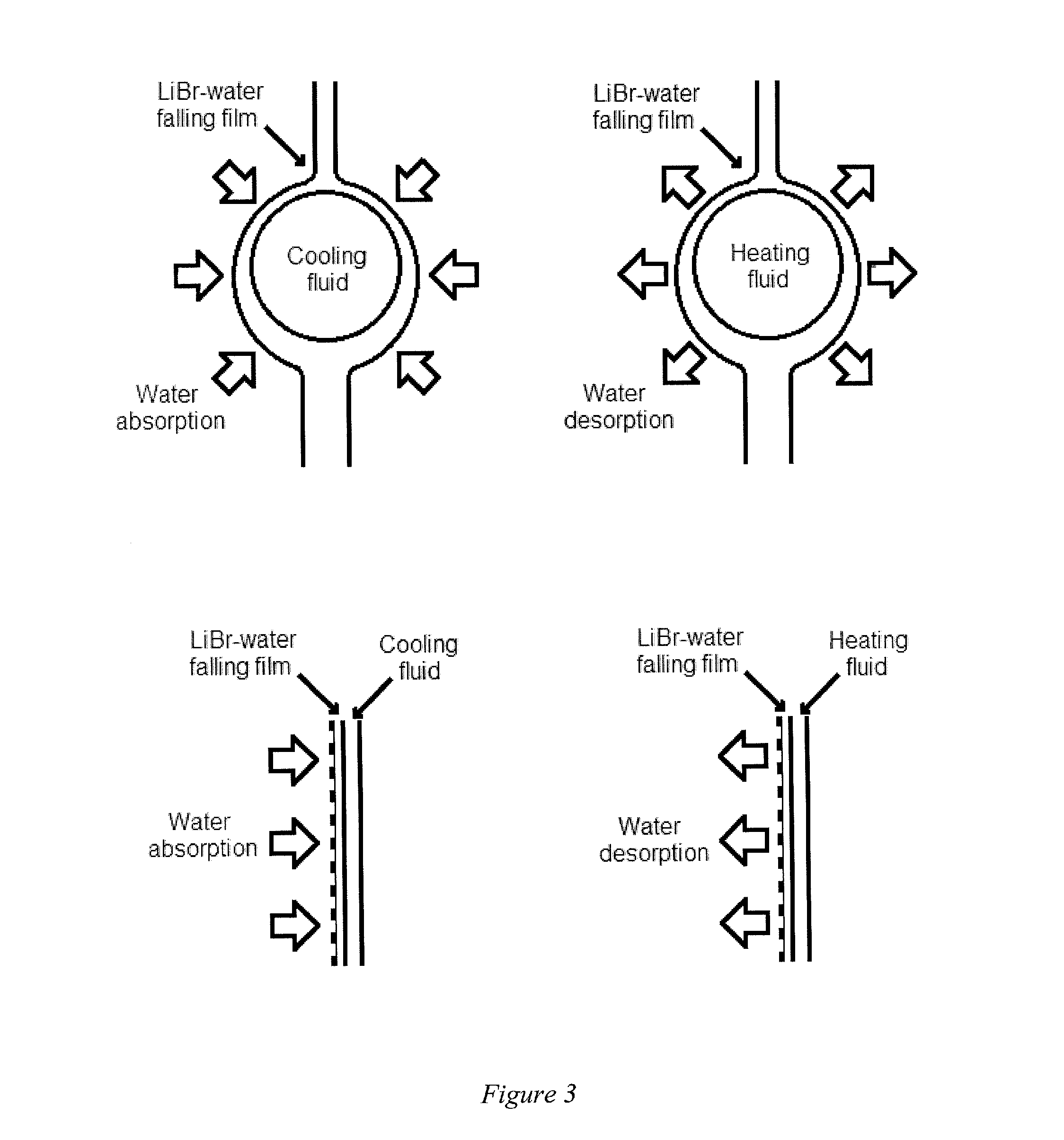 Thin film-based compact absorption cooling system