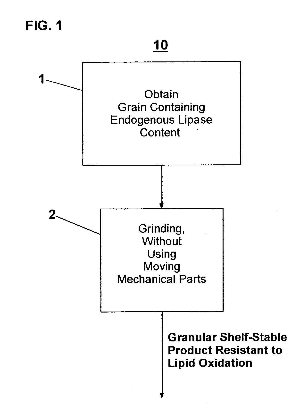 Process for granulation of edible seeds