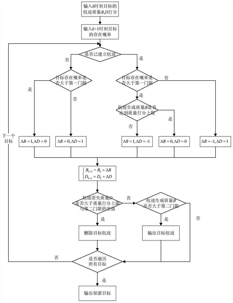 Underwater multi-station combined multi-target tracking method and system