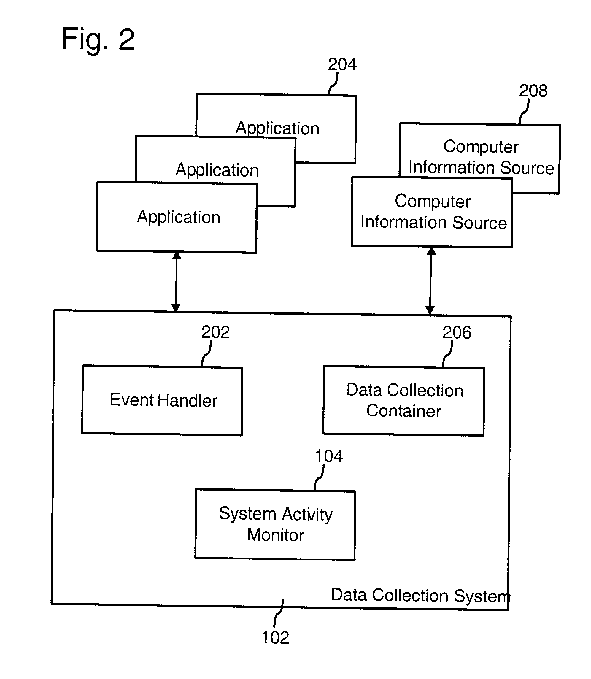 Computer system architecture for automatic context associations