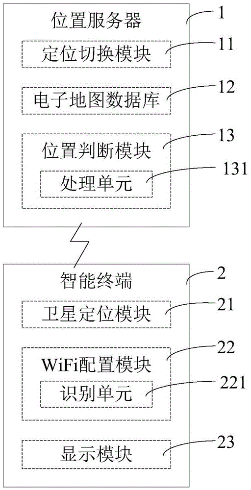 Intelligent navigation system and navigation method based on satellite positioning and Wi-Fi positioning