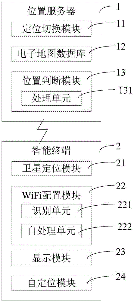 Intelligent navigation system and navigation method based on satellite positioning and Wi-Fi positioning