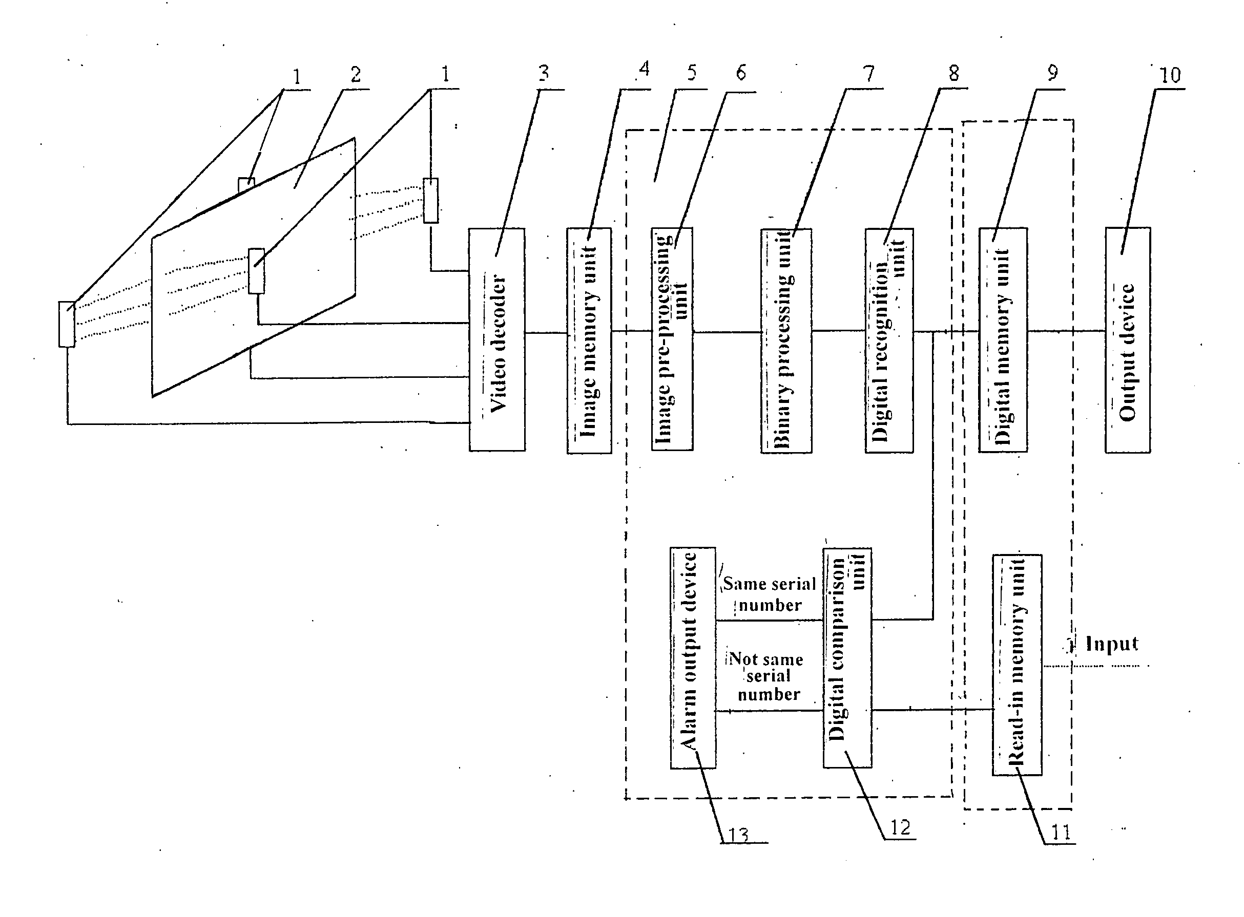 Banknote serial number processing method and its device