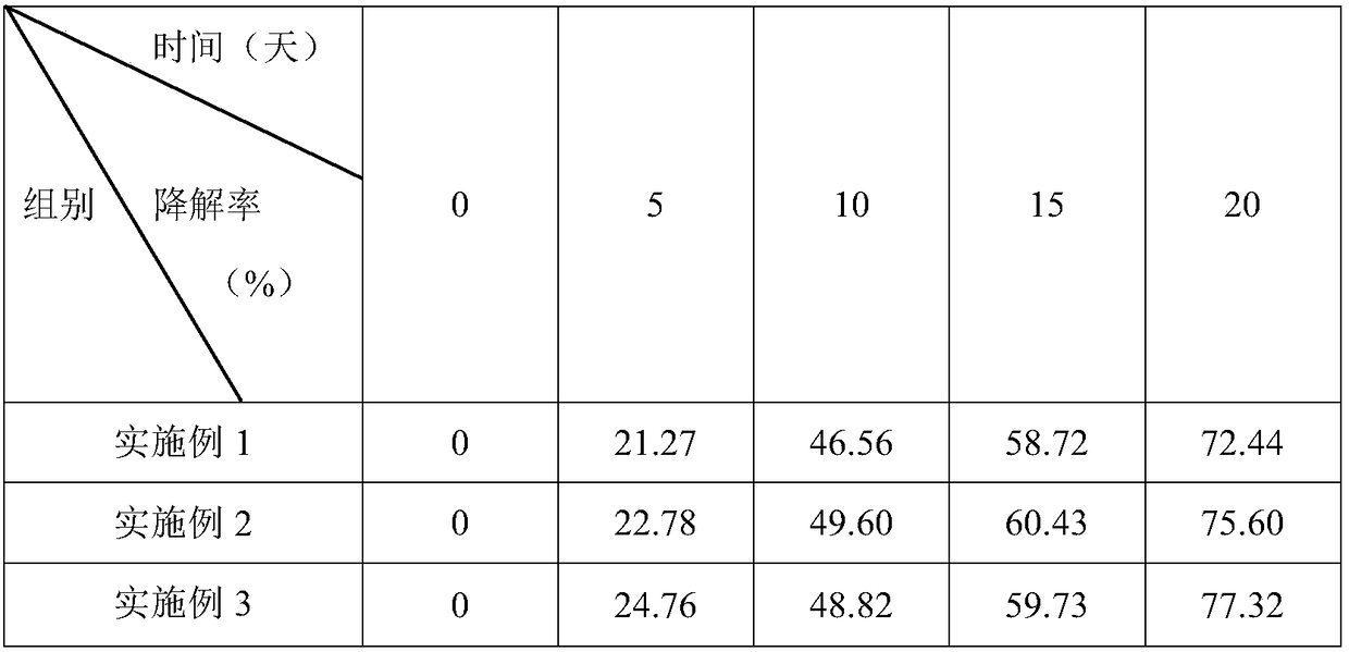 Compound microbial agent for treating soil pollution and preparation method and application thereof