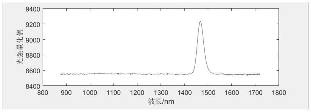 Near infrared spectrum denoising method combining lifting wavelet and SG filtering