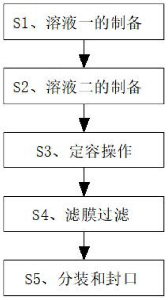 Eye drops containing pranoprofen and preparation method of eye drops