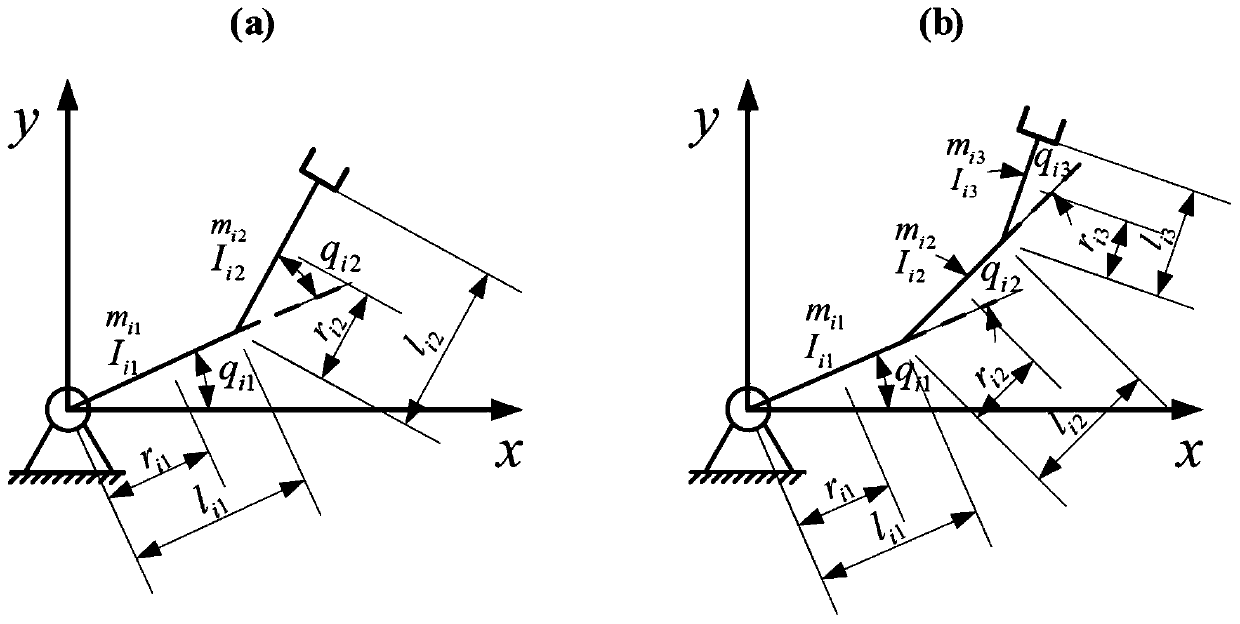 Multi-time-varying formation tracking control method and system for network heterogeneous robot system