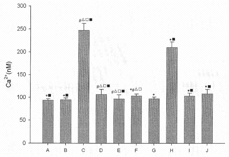 Medicinal composition for preventing and treating vascular injury caused by organic phosphorous pesticide and preparation method thereof