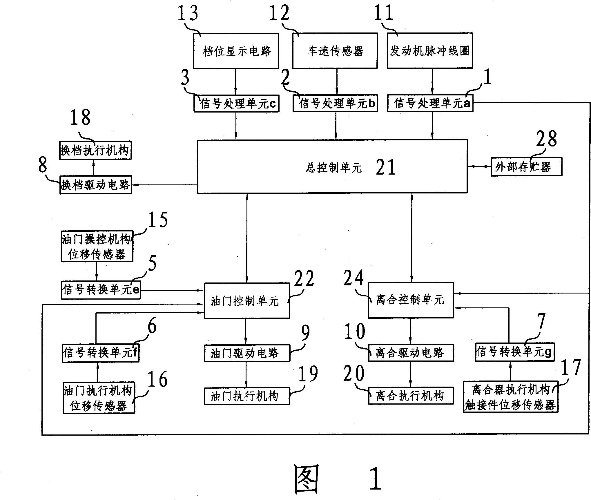 Intellective control system with multiple CPUs for motorcycle and control method