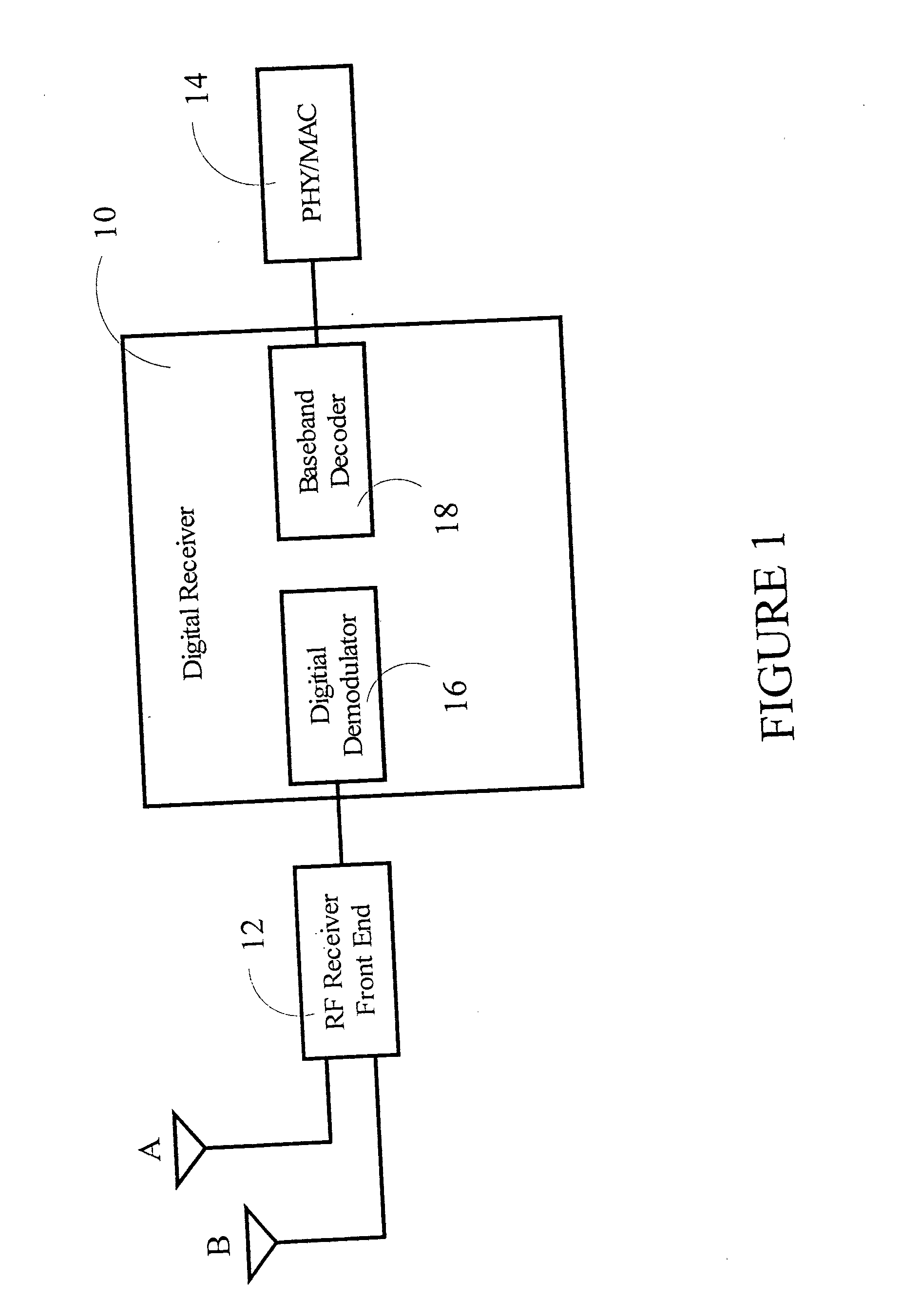 Method for amplitude insensitive packet detection