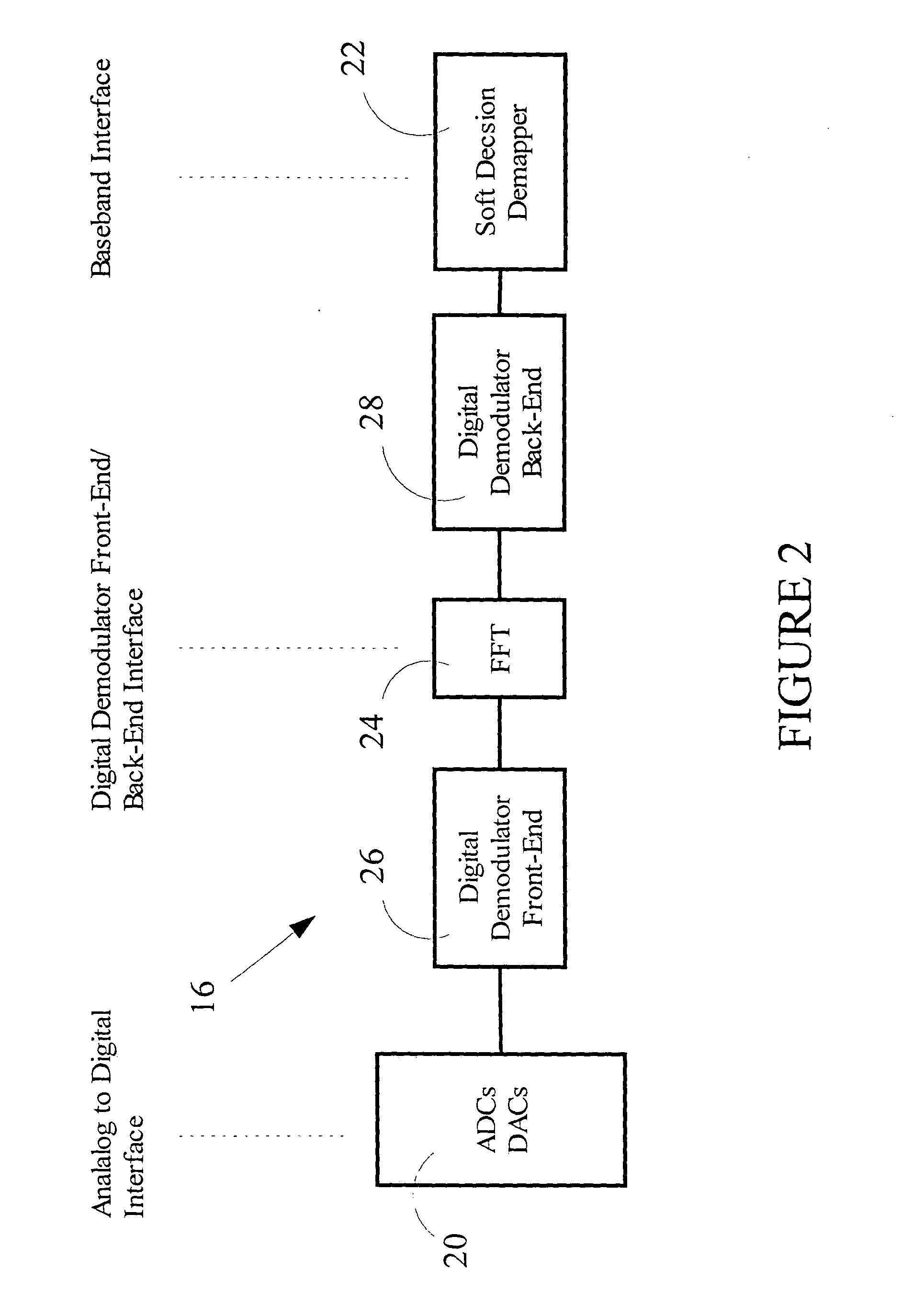 Method for amplitude insensitive packet detection