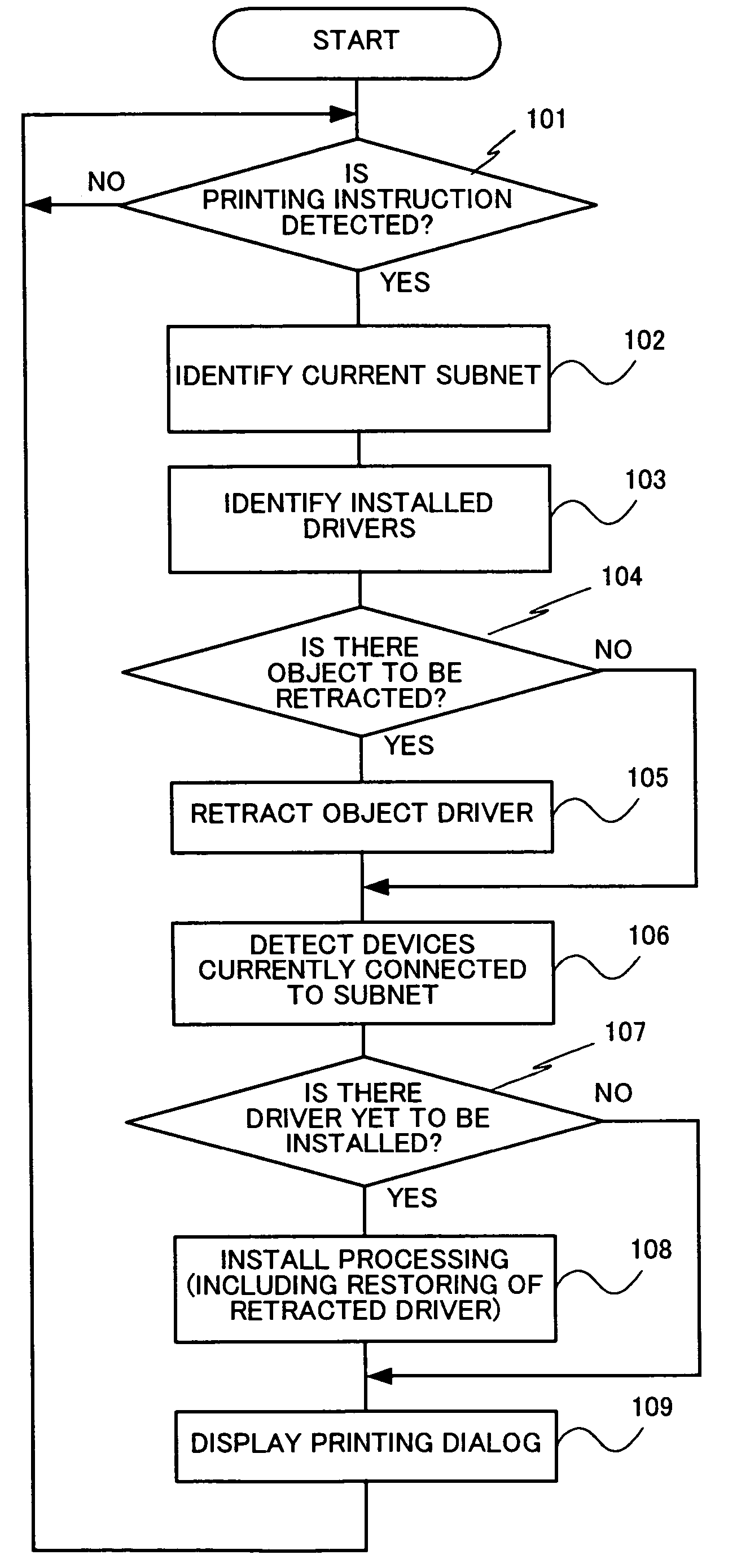 Driver management method, driver management apparatus, and driver management program