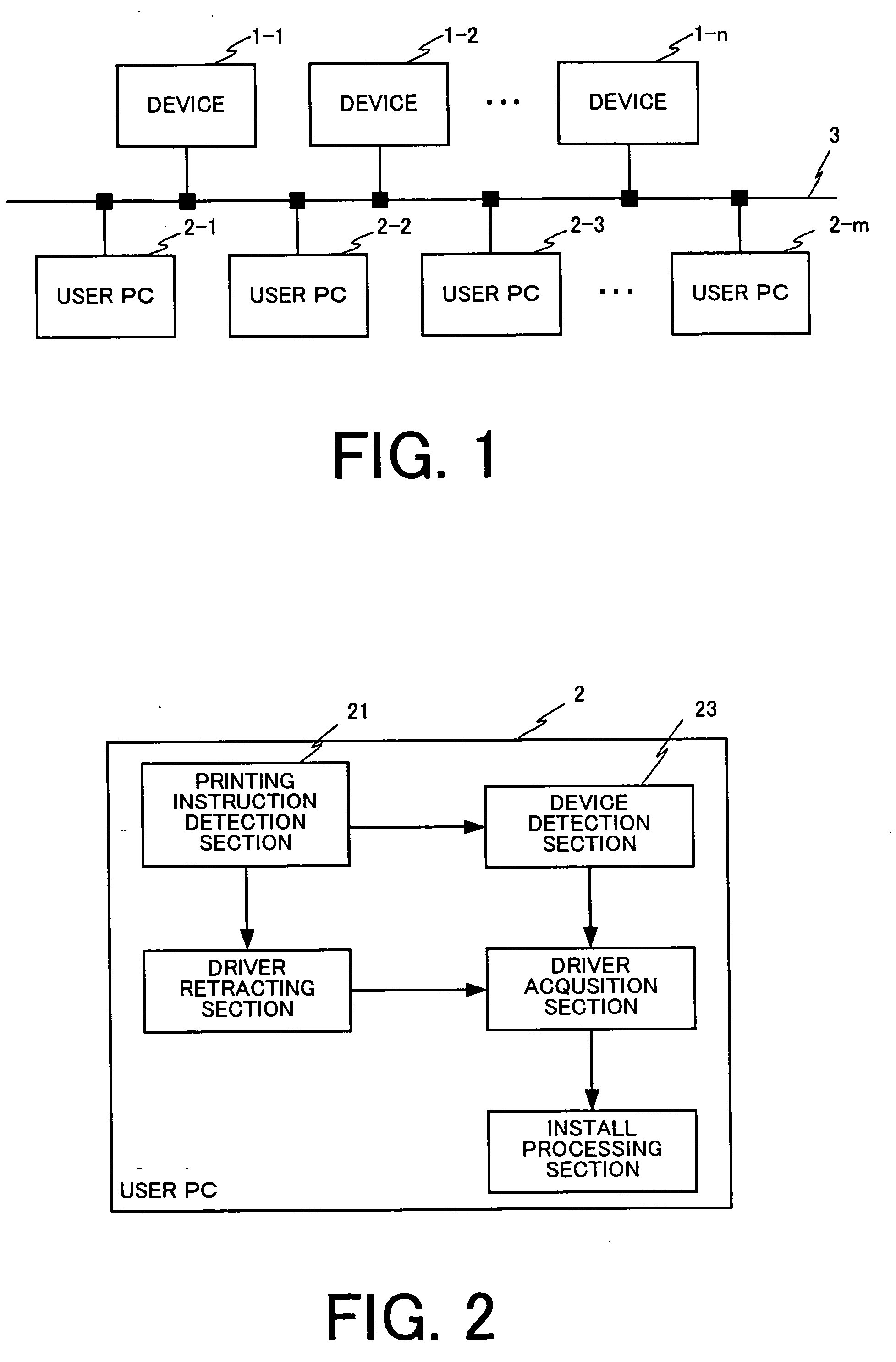 Driver management method, driver management apparatus, and driver management program