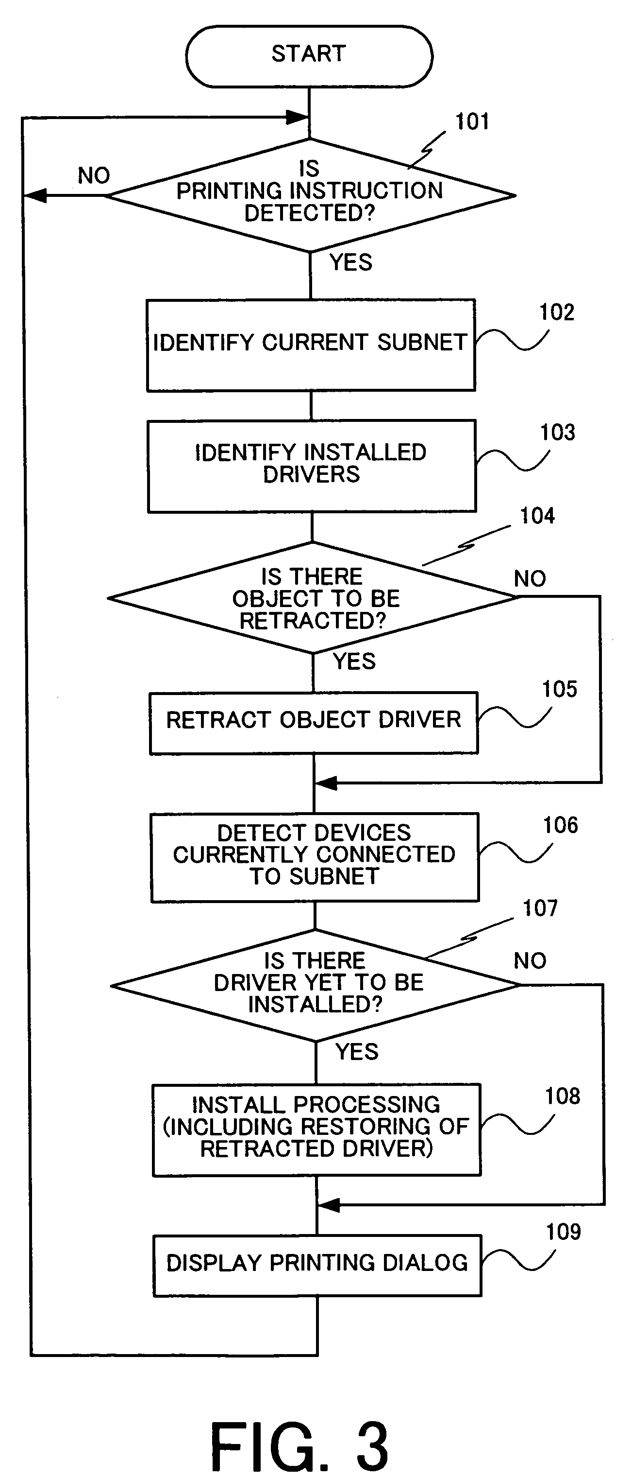 Driver management method, driver management apparatus, and driver management program