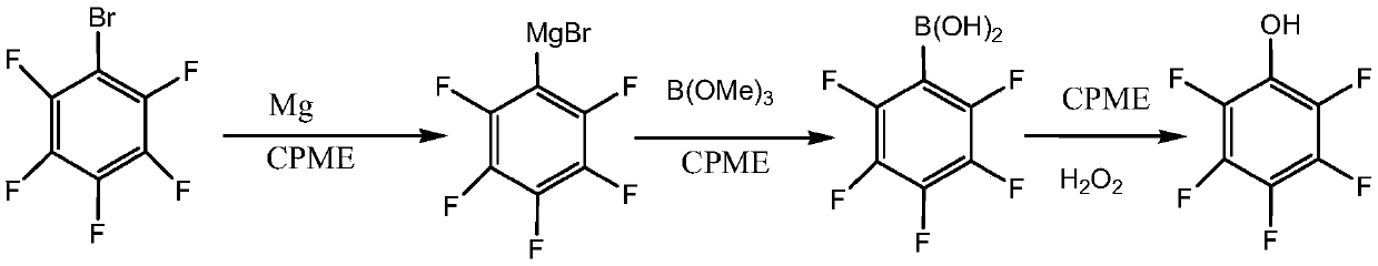 A kind of preparation method of pentafluorophenol