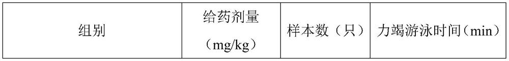 Anti-fatigue health-care product prepared from deer blood polypeptide and Chinese wolfberry polysaccharide