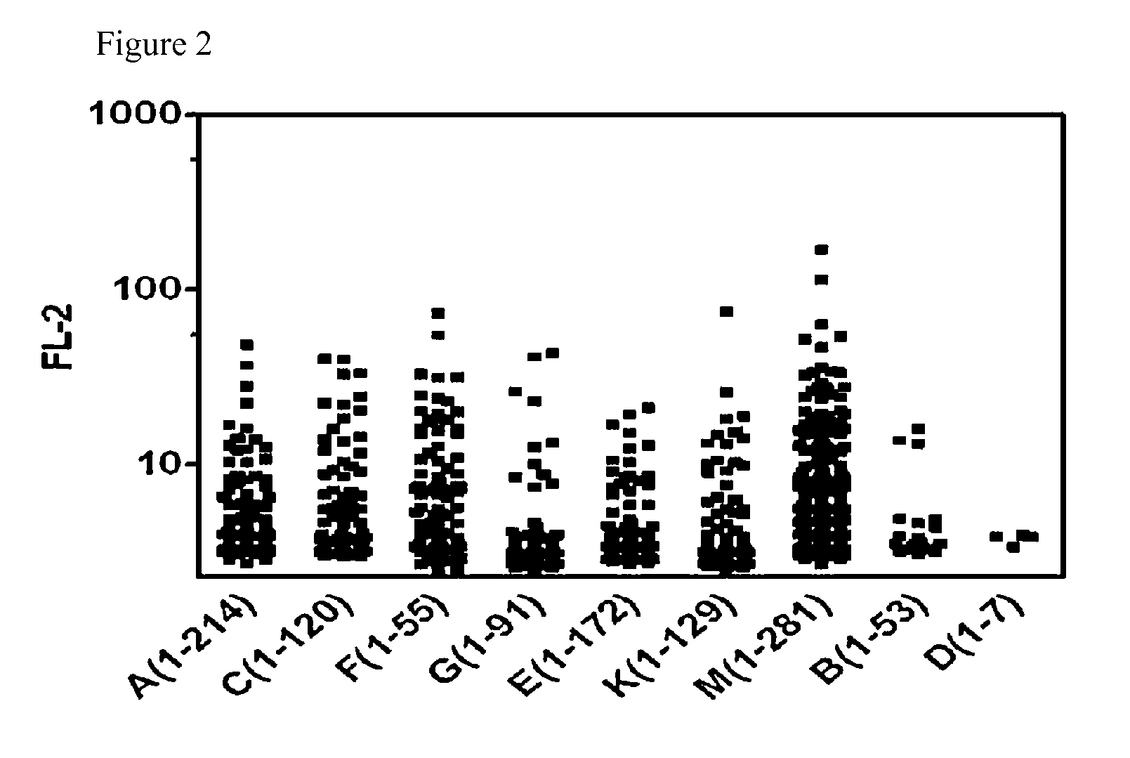 Diagnostic marker for hepatocellular carcinoma comprising anti-FASN autoantibodies and a diagnostic composition for hepatocellular carcinoma comprising antigens thereof