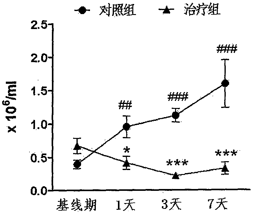 Application of ribavirin in the preparation of drugs for treating ischemic stroke