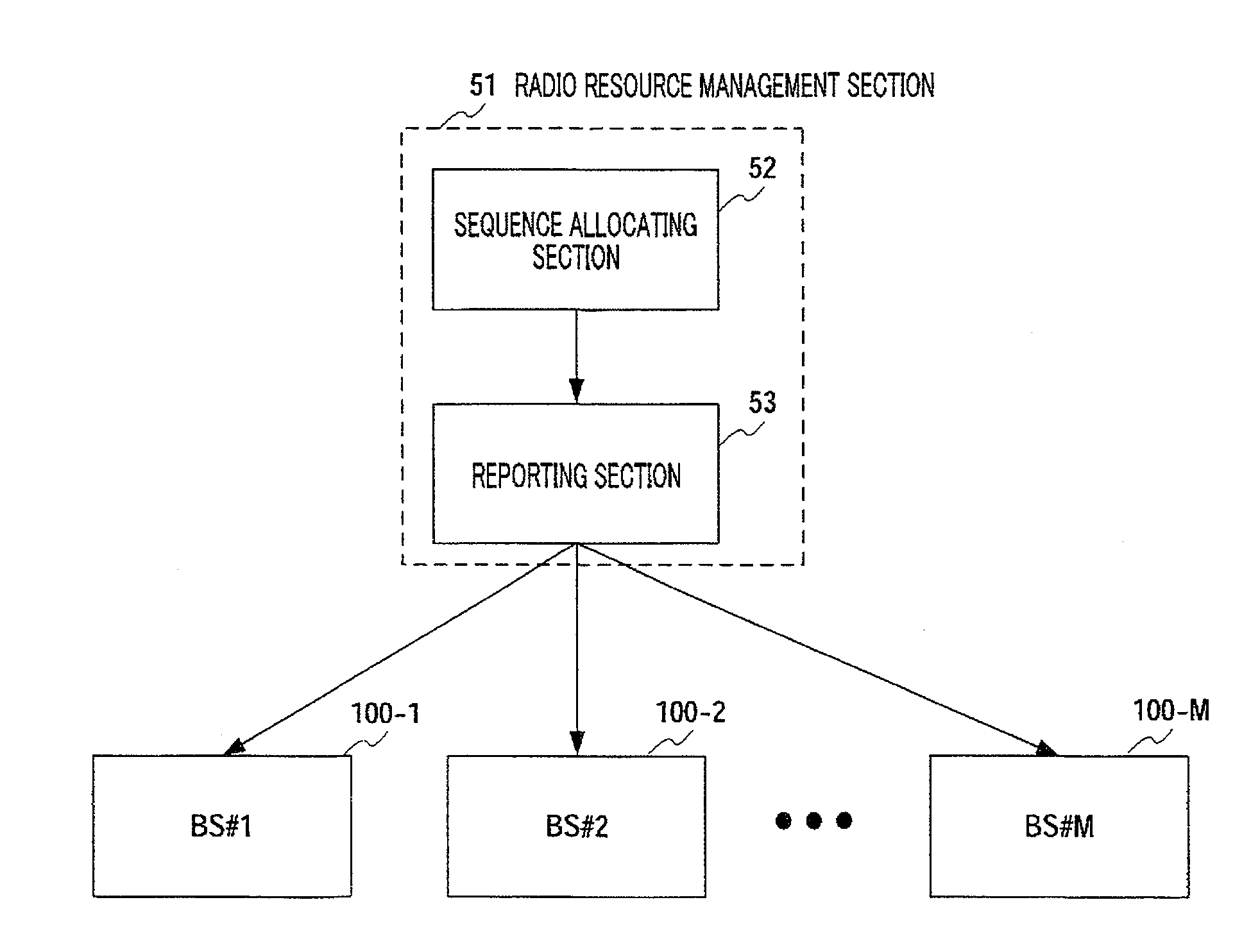 Sequence allocating method and sequence allocating apparatus