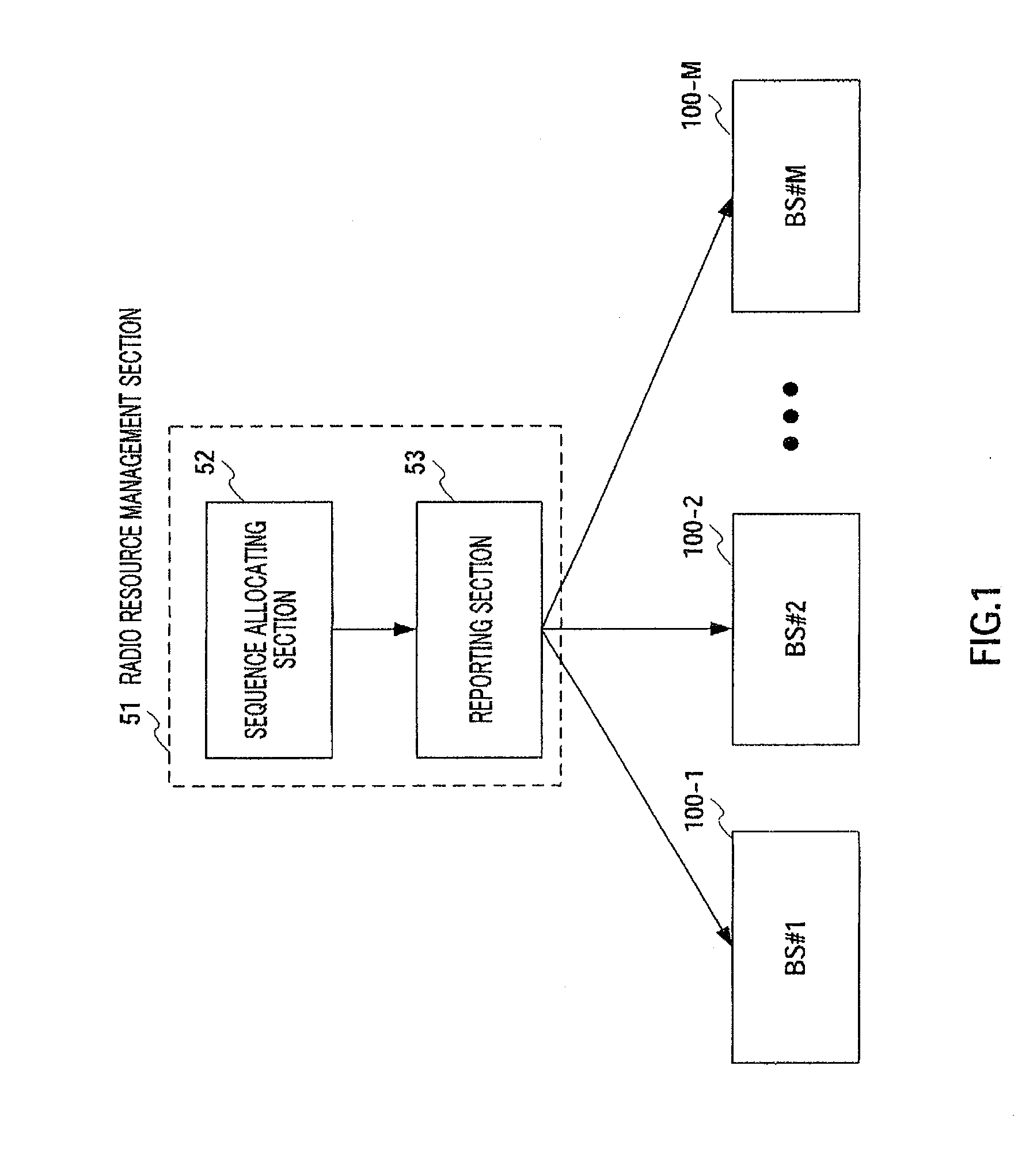 Sequence allocating method and sequence allocating apparatus