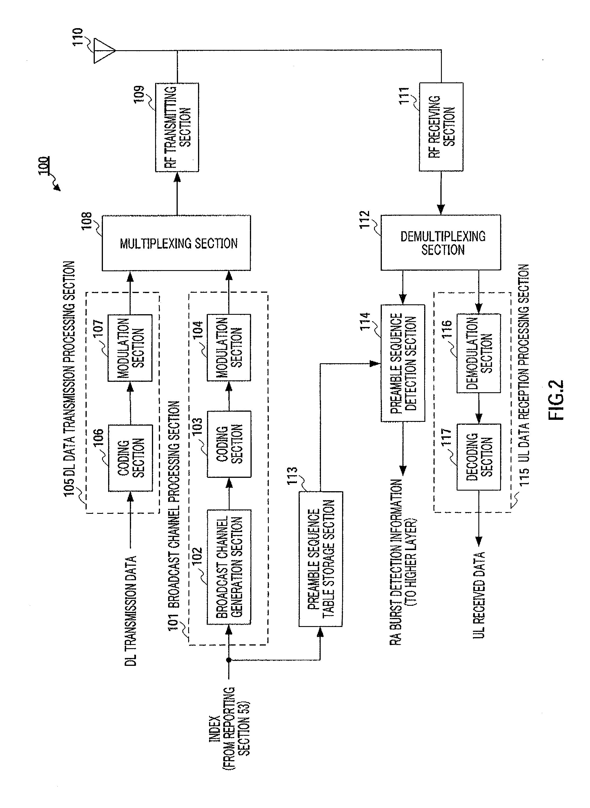 Sequence allocating method and sequence allocating apparatus